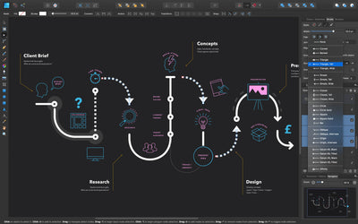 Silhouette Studio Business Edition with Affinity Designer Edition - Instant Codes Silhouette Silhouette 