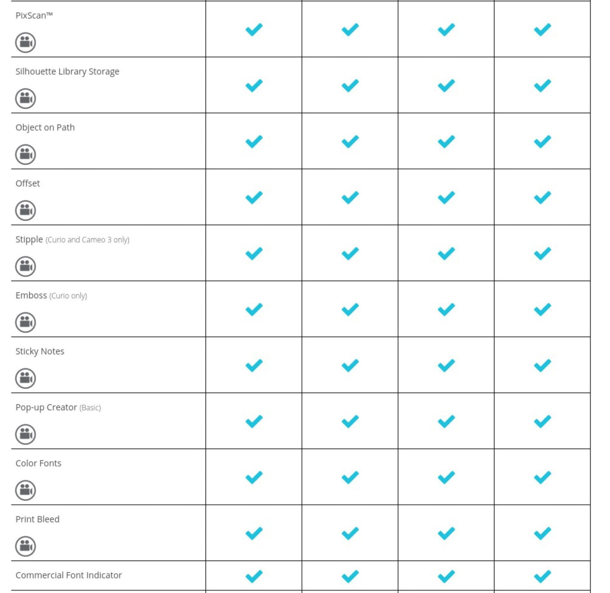 Silhouette Studio to Business Edition Upgrade - Instant Code Silhouette Silhouette 