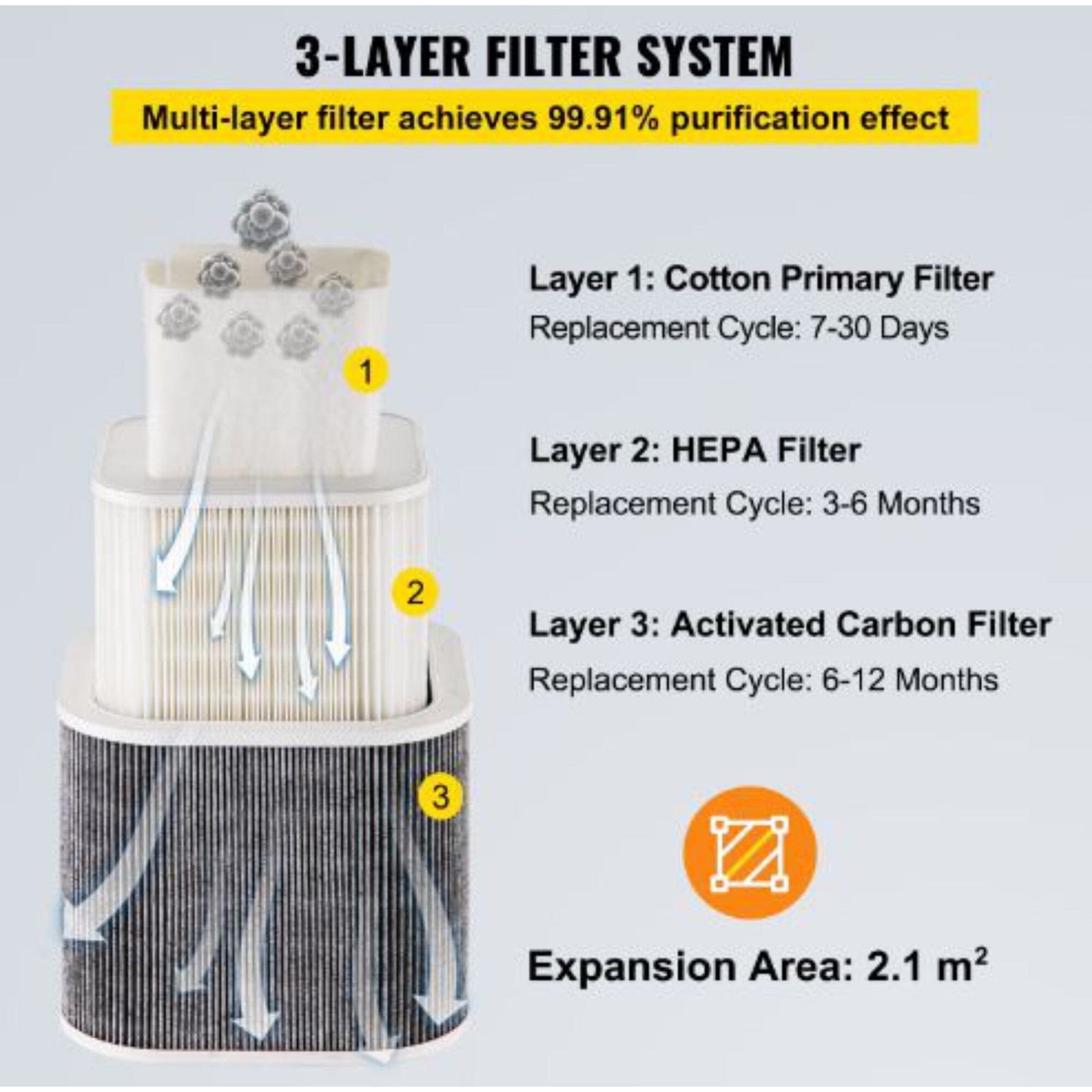 Uninet Direct to Film (DTF) Fume Extractor for DTF Powder Curing DTF Bundles UniNET 